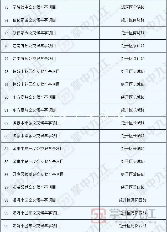 九江将新建100座公交指路牌灯箱候车亭 快看看都在哪儿