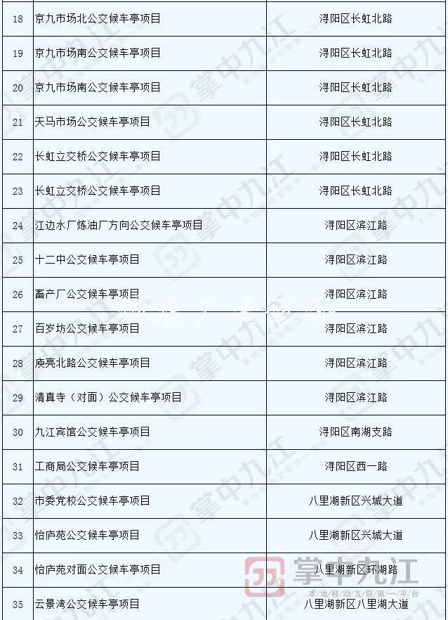 九江将新建100座公交指路牌灯箱候车亭 快看看都在哪儿