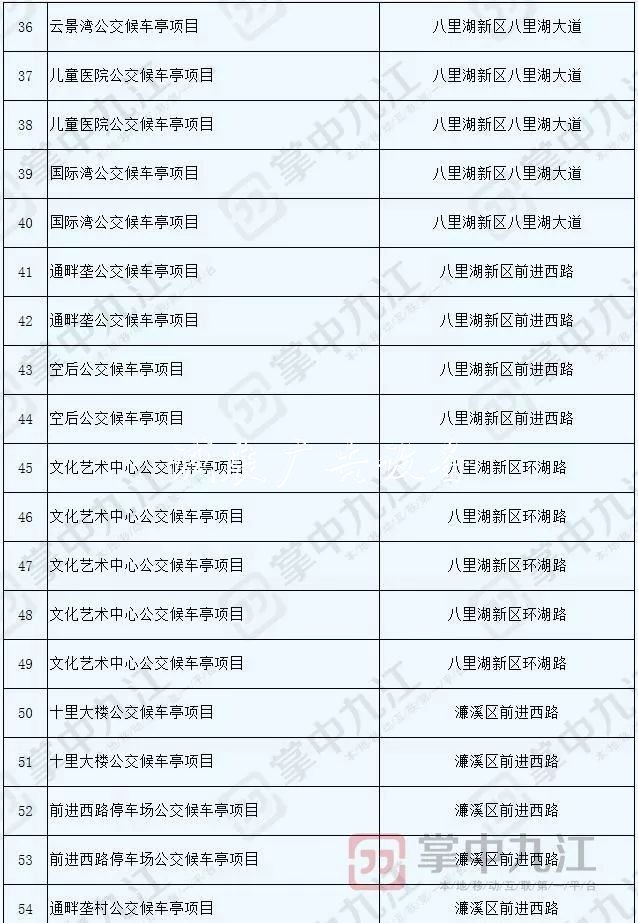 九江将新建100座公交指路牌灯箱候车亭 快看看都在哪儿