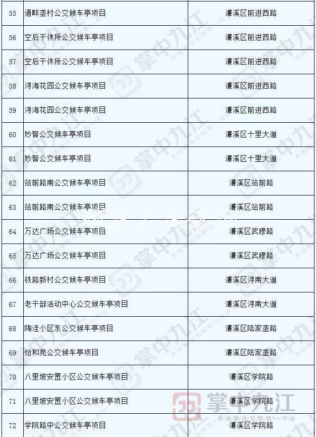 九江将新建100座公交指路牌灯箱候车亭 快看看都在哪儿