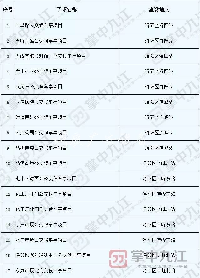 九江将新建100座公交指路牌灯箱候车亭 快看看都在哪儿