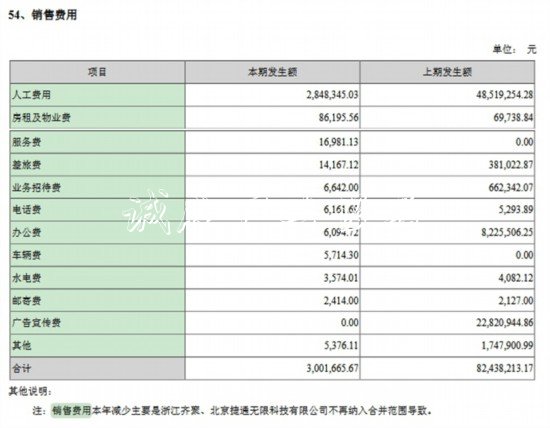 A股上市公司去年花2726亿不锈钢宣传栏做广告医药生物行业贡献超4成