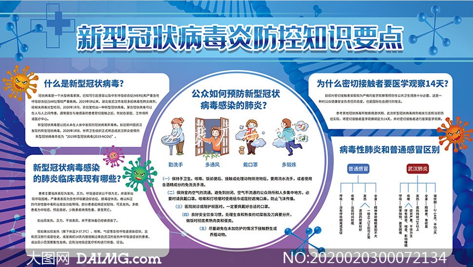 新型冠状病毒防控知识要点宣传栏设计