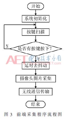 一种基于机器视觉和深指路牌度学习的智能路牌识别系统