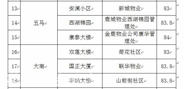 2021年鹿城区第一期生不锈钢宣传栏活垃圾分类“红黑榜”发布