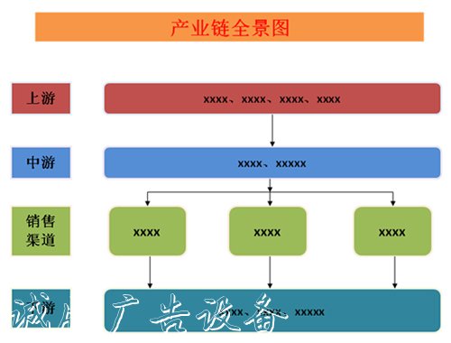 中国广告垃圾箱行业下宣传栏游产品市场规模统计分析